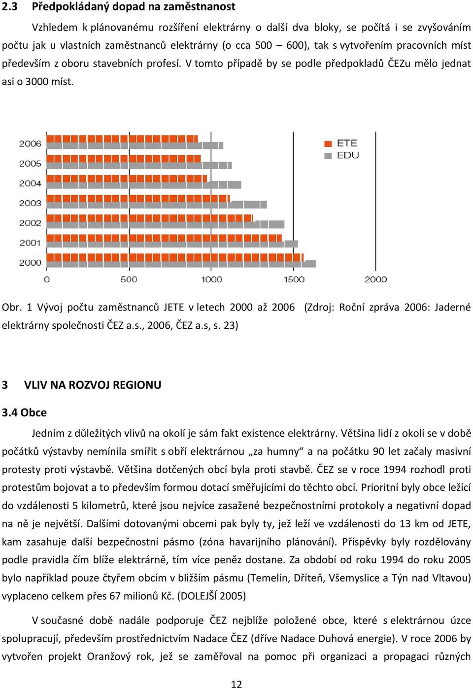 1 Vývoj počtu zaměstnanců JETE v letech 2000 až 2006 (Zdroj: Roční zpráva 2006: Jaderné elektrárny společnosti ČEZ a.s., 2006, ČEZ a.s, s. 23) 3 VLIV NA ROZVOJ REGIONU 3.