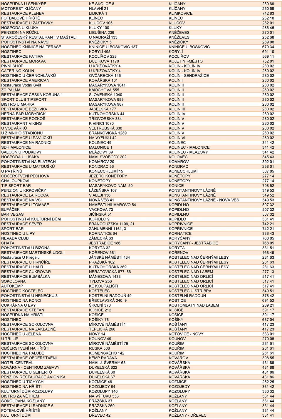 KNĚŽIČKY 5 KNĚŽIČKY 289 08 HOSTINEC KNÍNICE NA TERASE KNÍNICE U BOSKOVIC 137 KNÍNICE U BOSKOVIC 679 34 HOSTINEC KOBYLÍ 495 KOBYLÍ 691 10 RESTAURACE FATIMA KOCLÍŘOV 228 KOCLÍŘOV 569 11 RESTAURACE