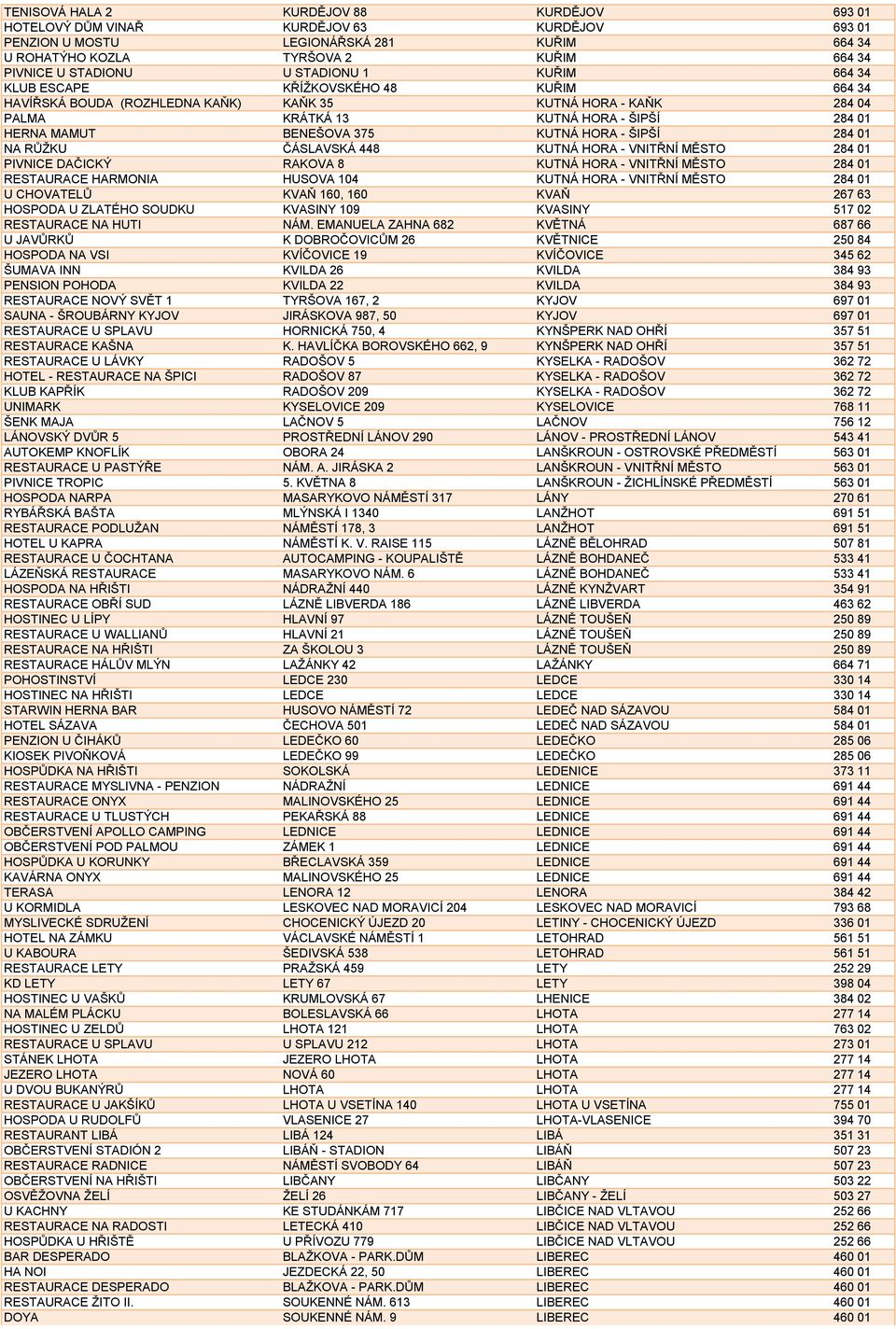 KUTNÁ HORA - ŠIPŠÍ 284 01 NA RŮŽKU ČÁSLAVSKÁ 448 KUTNÁ HORA - VNITŘNÍ MĚSTO 284 01 PIVNICE DAČICKÝ RAKOVA 8 KUTNÁ HORA - VNITŘNÍ MĚSTO 284 01 RESTAURACE HARMONIA HUSOVA 104 KUTNÁ HORA - VNITŘNÍ MĚSTO