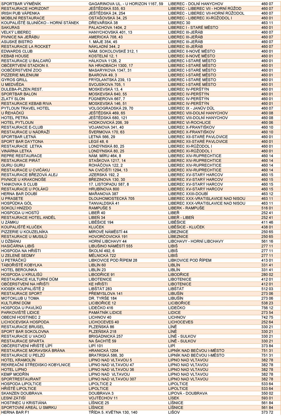 RŮŽODOL 460 07 MOBILNÍ RESTAURACE OSTAŠOVSKÁ 34, 25 LIBEREC - LIBEREC XI-RŮŽODOL I 460 01 KOUPALIŠTĚ SLUNÍČKO - HORNÍ STÁNEK DŘEVAŘSKÁ 38 LIBEREC 30 463 11 SAKURAS PALACHOVA 1404, 2 LIBEREC I - STARÉ