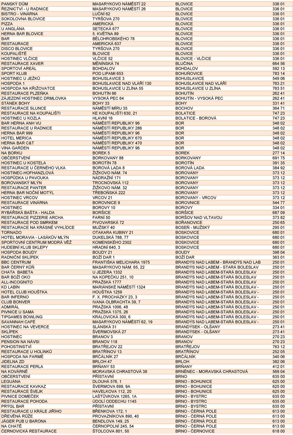 KVĚTNA 89 BLOVICE 336 01 BAR BĚLOHROBSKÉHO 78 BLOVICE 336 01 RESTAURACE AMERICKÁ 637 BLOVICE 336 01 DISCO BLOVICE TYRŠOVA 270 BLOVICE 336 01 KOUPALIŠTĚ BLOVICE BLOVICE 336 01 HOSTINEC VLČICE VLČICE