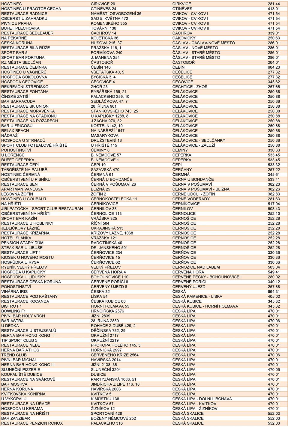 PEKÁRNĚ KOJETICKÁ 36 ČAKOVIČKY 250 63 ČESKÁ KORUNA HUSOVA 215, 37 ČÁSLAV - ČÁSLAV-NOVÉ MĚSTO 286 01 RESTAURACE BÍLÁ RŮŽE PRAŽSKÁ 116, 1 ČÁSLAV - NOVÉ MĚSTO 286 01 SPORT BAR 5 FORMÍKOVA 240 ČÁSLAV -