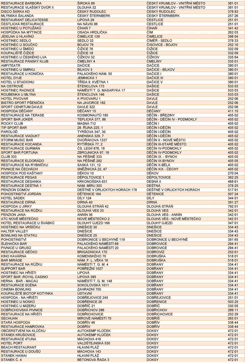 MÝTINCE OSADA HRDLIČKA ČÍM 262 03 JÍDELNA U HLAVÍNŮ ČIMELICE 139 ČIMELICE 398 04 HOSTINEC SEDLO SEDLO 32 ČÍMĚŘ - SEDLO 378 33 HOSTINEC U SOUČKŮ BOJOV 79 ČISOVICE - BOJOV 252 10 HOSTINEC U ŠMÍDŮ