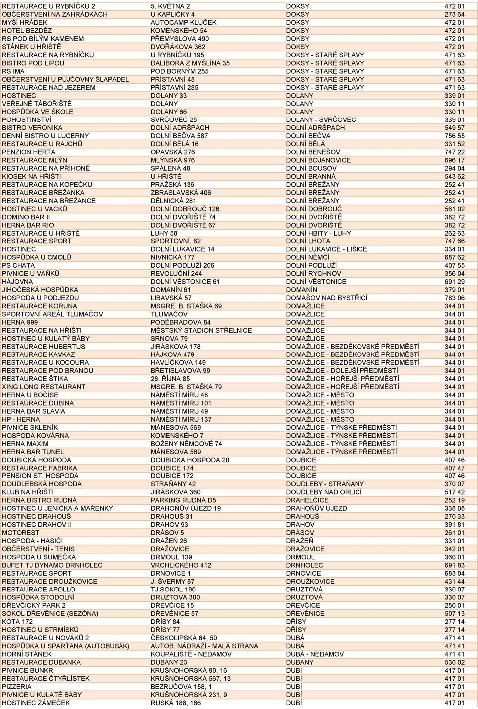 472 01 STÁNEK U HŘIŠTĚ DVOŘÁKOVA 362 DOKSY 472 01 RESTAURACE NA RYBNÍČKU U RYBNÍČKU 195 DOKSY - STARÉ SPLAVY 471 63 BISTRO POD LIPOU DALIBORA Z MYŠLÍNA 35 DOKSY - STARÉ SPLAVY 471 63 RS IMA POD