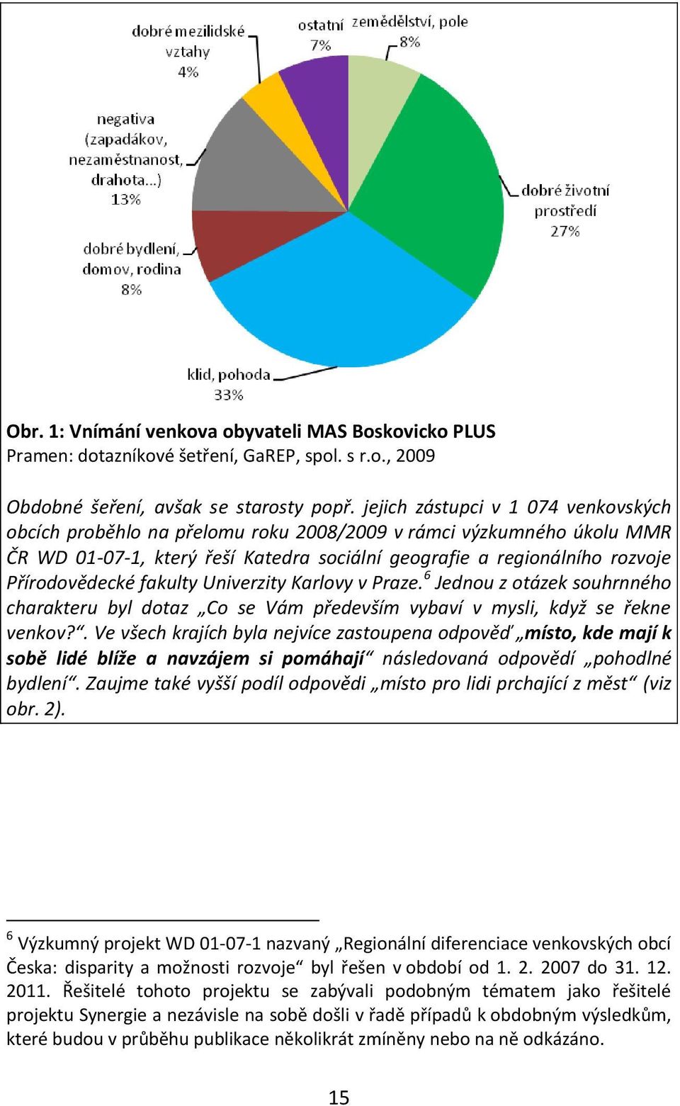 fakulty Univerzity Karlovy v Praze. 6 Jednou z otázek souhrnného charakteru byl dotaz Co se Vám především vybaví v mysli, když se řekne venkov?