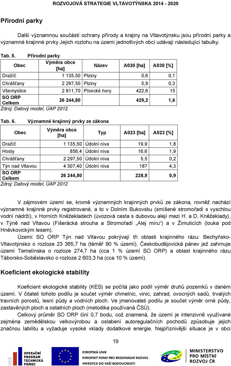 Přírodní parky Obec Výměra obce [ha] Název A030 [ha] A030 [%] Dražíč 1 135,50 Plziny 0,6 0,1 Chrášťany 2 297,50 Plziny 5,9 0,3 Všemyslice 2 811,70 Písecké hory 422,6 15 SO ORP Celkem 26 244,80 429,2