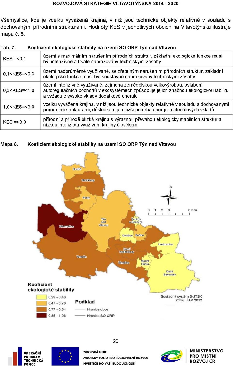 KES =<0,1 Koeficient ekologické stability na území SO ORP Týn nad Vltavou území s maximálním narušením přírodních struktur, základní ekologické funkce musí být intenzívně a trvale nahrazovány