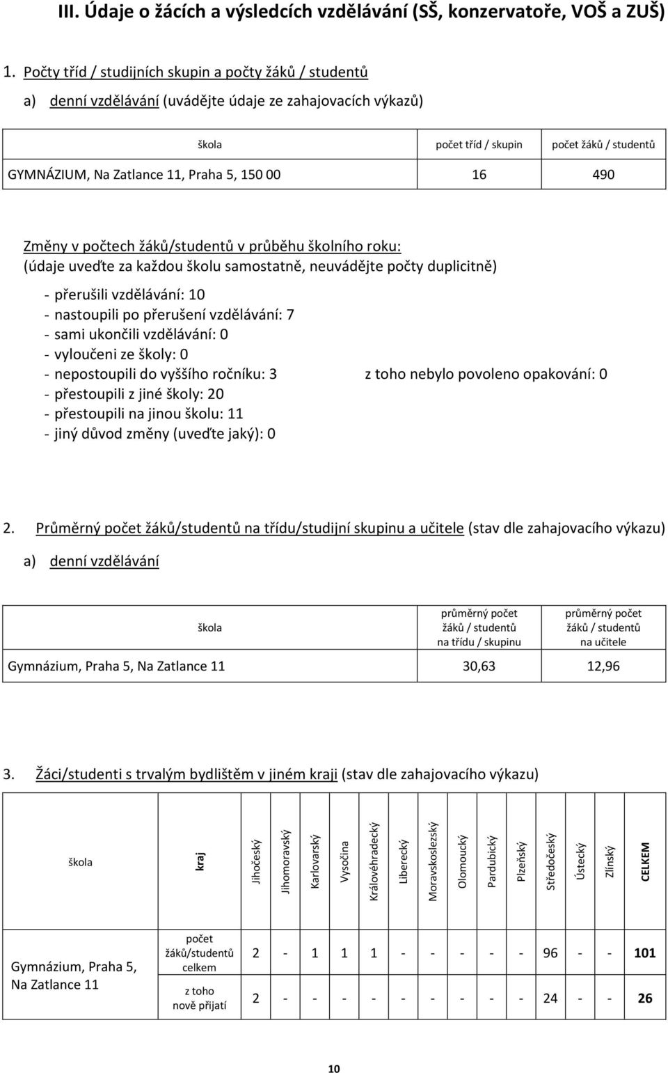 Počty tříd / studijních skupin a počty žáků / studentů a) denní vzdělávání (uvádějte údaje ze zahajovacích výkazů) škola počet tříd / skupin počet žáků / studentů GYMNÁZIUM, Na Zatlance 11, Praha 5,