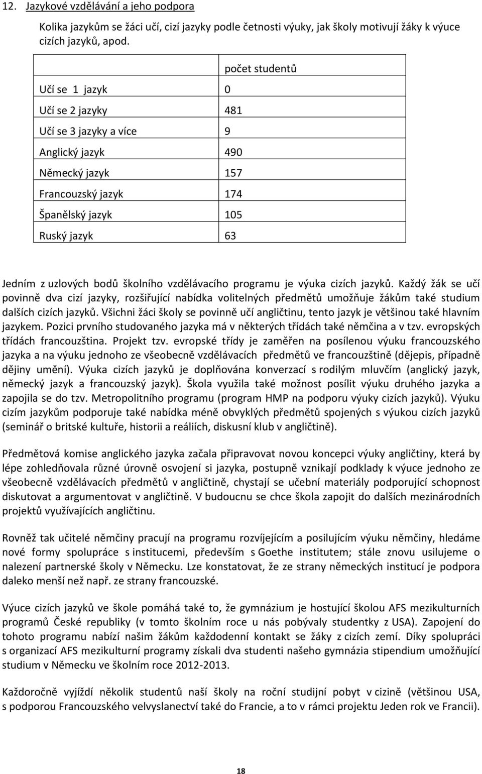 školního vzdělávacího programu je výuka cizích jazyků. Každý žák se učí povinně dva cizí jazyky, rozšiřující nabídka volitelných předmětů umožňuje žákům také studium dalších cizích jazyků.