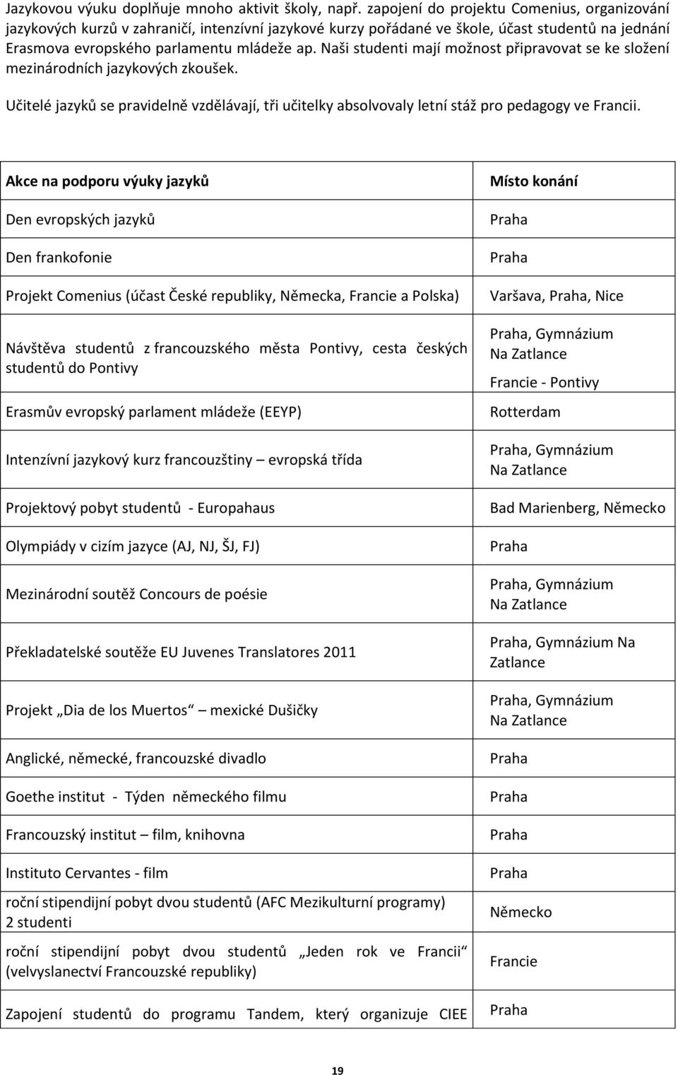 Naši studenti mají možnost připravovat se ke složení mezinárodních jazykových zkoušek. Učitelé jazyků se pravidelně vzdělávají, tři učitelky absolvovaly letní stáž pro pedagogy ve Francii.