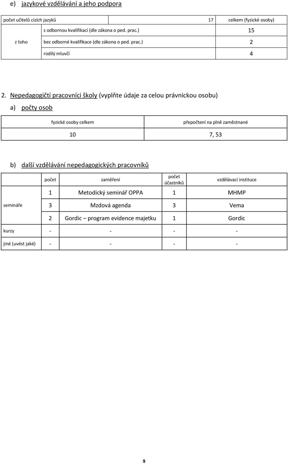 Nepedagogičtí pracovníci školy (vyplňte údaje za celou právnickou osobu) a) počty osob fyzické osoby celkem přepočtení na plně zaměstnané 10 7, 53 b)