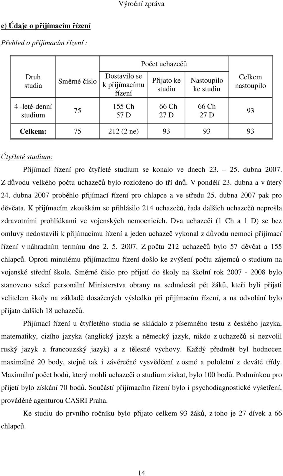 Z důvodu velkého počtu uchazečů bylo rozloženo do tří dnů. V pondělí 23. dubna a v úterý 24. dubna 2007 proběhlo přijímací řízení pro chlapce a ve středu 25. dubna 2007 pak pro děvčata.