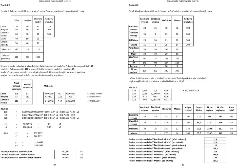 Osiva Hnojiva Ochrana rostlin Celková produkce Osiva 10 40 50 110 Hnojiva 30 30 30 200 Ochrana rostlin 20 30 20 300 Mzdy 40 80 20 Ostatní náklady 50 40 70 Zisk/ztráta -40-20 110 Celková produkce 110