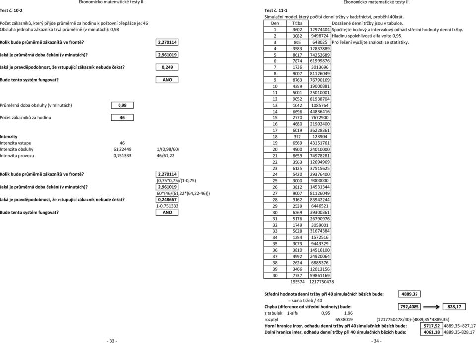 Průměrná doba obsluhy (v minutách) 0,98 Počet zákazníků za hodinu 46 ANO Intenzity Intenzita vstupu 46 Intenzita obsluhy 61,22449 1/(0,98/60) Intenzita provozu 0,751333 46/61,22 Kolik bude průměrně