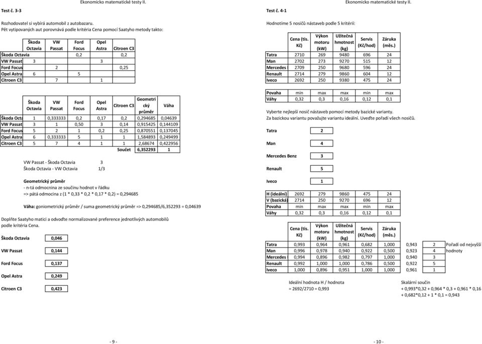 Astra 6 5 Citroen C3 7 1 Škoda Octavia VW Passat Ford Focus Opel Astra Citroen C3 Geometri cký průměr Váha Škoda Octavia 1 0,333333 0,2 0,17 0,2 0,294685 0,04639 VW Passat 3 1 0,50 3 0,14 0,915425