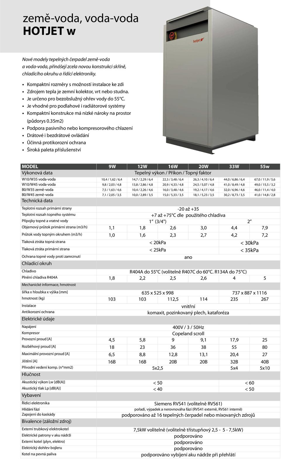 Je vhodné pro podlahové i radiátorové systémy Kompaktní konstrukce má nízké nároky na prostor (půdorys 0.