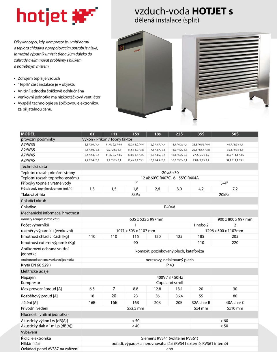 Zdrojem tepla je vzduch "Teplá" část instalace je v objektu Vnitřní jednotka špičkově odhlučněna venkovní jednotka má nízkootáčkový ventilátor Vyspělá technologie se špičkovou elektronikou za