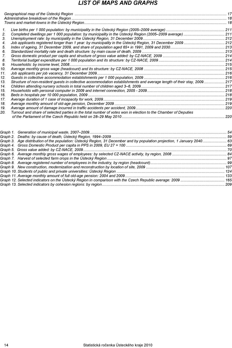 Completed dwellings per 1 000 population: by municipality in the Ústecký Region (2005 2009 average)... 211 3. Unemployment rate: by municipality in the Ústecký Region, 31 December 2009... 212 4.