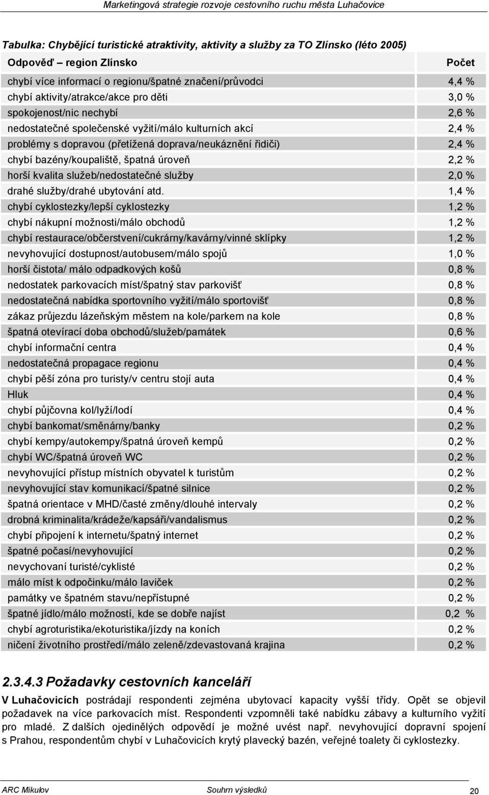 bazény/koupaliště, špatná úroveň 2,2 % horší kvalita služeb/nedostatečné služby 2,0 % drahé služby/drahé ubytování atd.