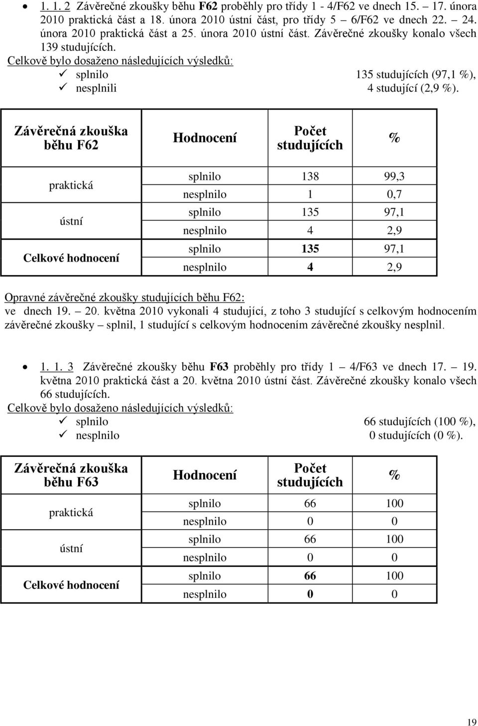 Závěrečná zkouška běhu F62 Hodnocení Počet studujících % praktická ústní Celkové hodnocení splnilo 138 99,3 nesplnilo 1 0,7 splnilo 135 97,1 nesplnilo 4 2,9 splnilo 135 97,1 nesplnilo 4 2,9 Opravné