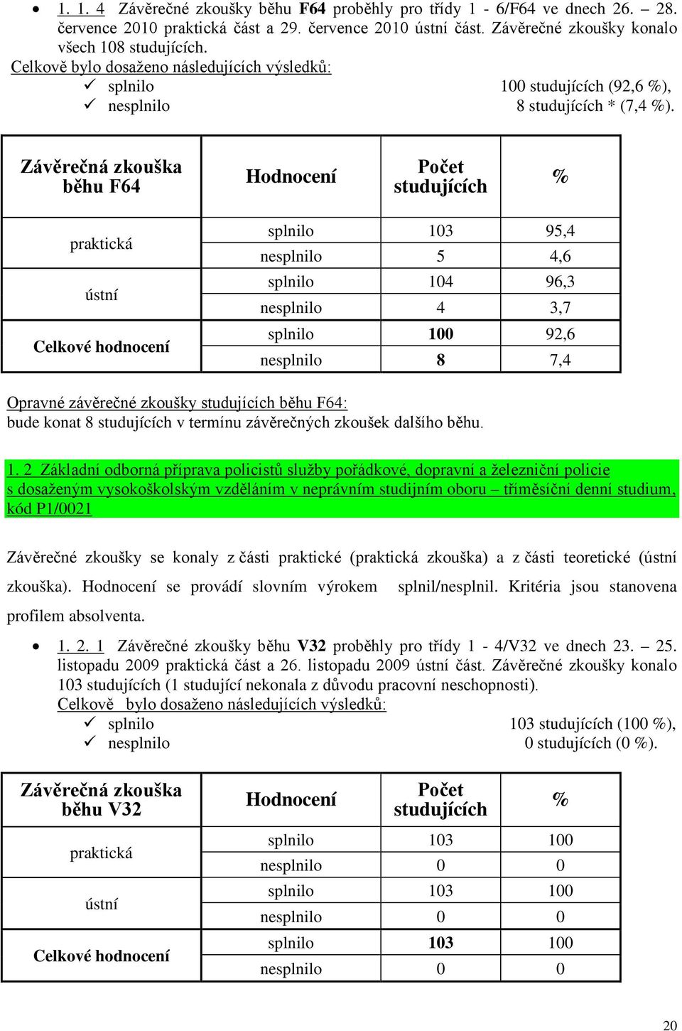 Závěrečná zkouška běhu F64 Hodnocení Počet studujících % praktická ústní Celkové hodnocení splnilo 103 95,4 nesplnilo 5 4,6 splnilo 104 96,3 nesplnilo 4 3,7 splnilo 100 92,6 nesplnilo 8 7,4 Opravné