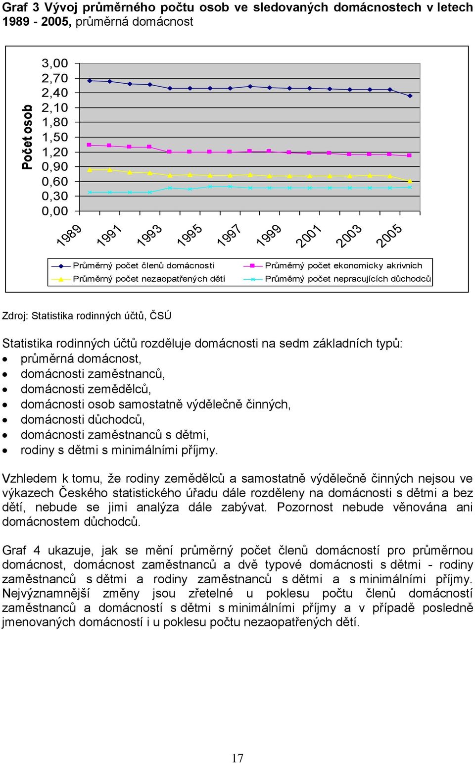 Statistika rodinných účtů rozděluje domácnosti na sedm základních typů: průměrná domácnost, domácnosti zaměstnanců, domácnosti zemědělců, domácnosti osob samostatně výdělečně činných, domácnosti