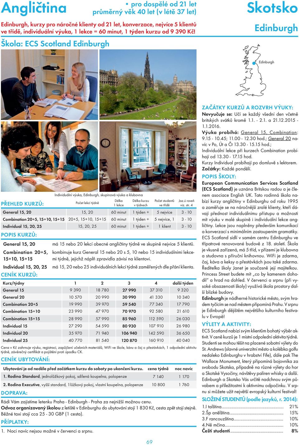 15+15 20+5, 15+10, 15+15 60 minut 1 týden + 5 nejvíce, 1 3-10 Individual 15, 20, 25 15, 20, 25 60 minut 1 týden + 1 klient 3-10 General 15, 20 má 15 nebo 20 lekcí obecné angličtiny ve skupině nejvíce