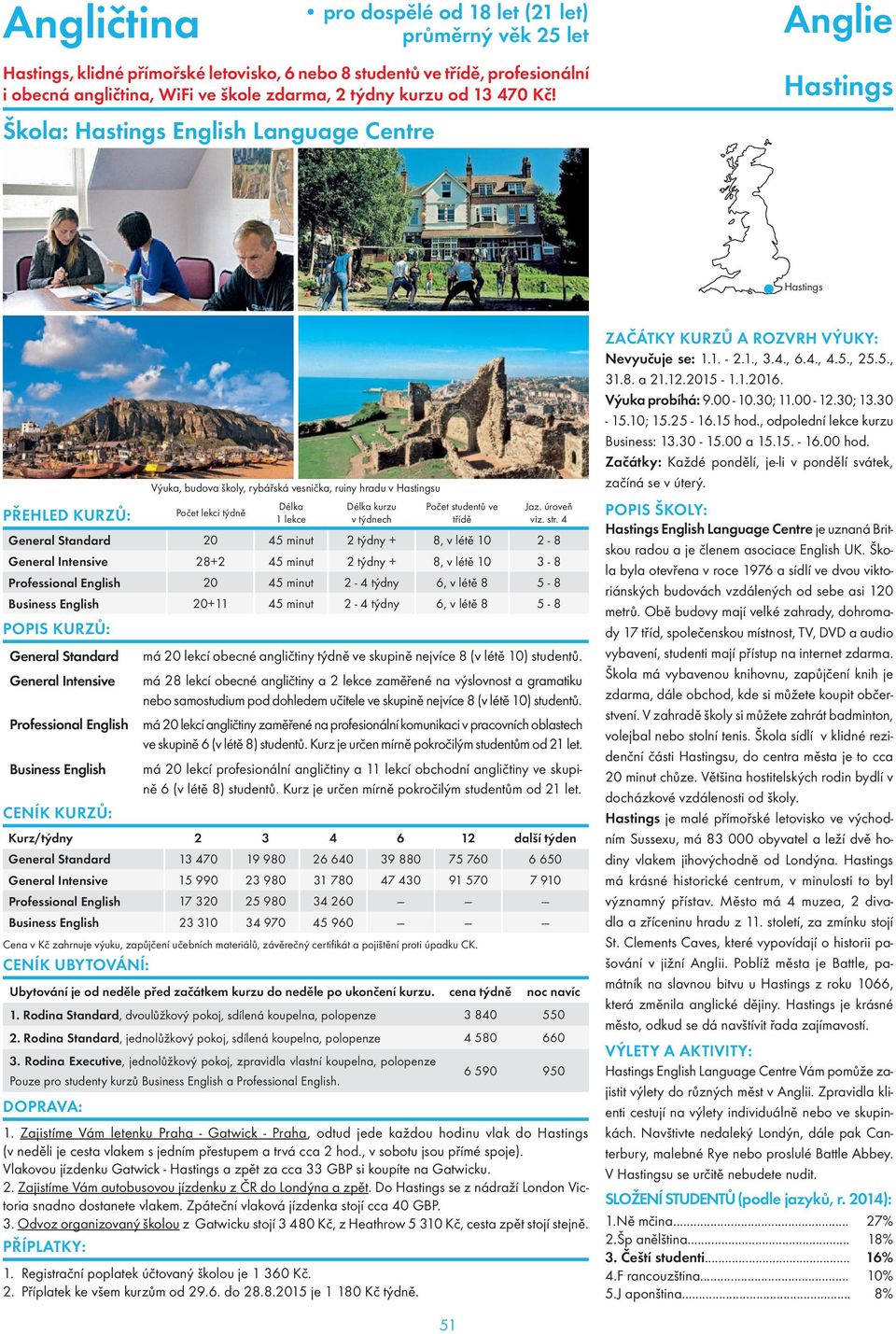 2-8 General Intensive 28+2 45 minut 2 týdny + 8, v létě 10 3-8 Professional English 20 45 minut 2-4 týdny 6, v létě 8 5-8 Business English 20+11 45 minut 2-4 týdny 6, v létě 8 5-8 General Standard má