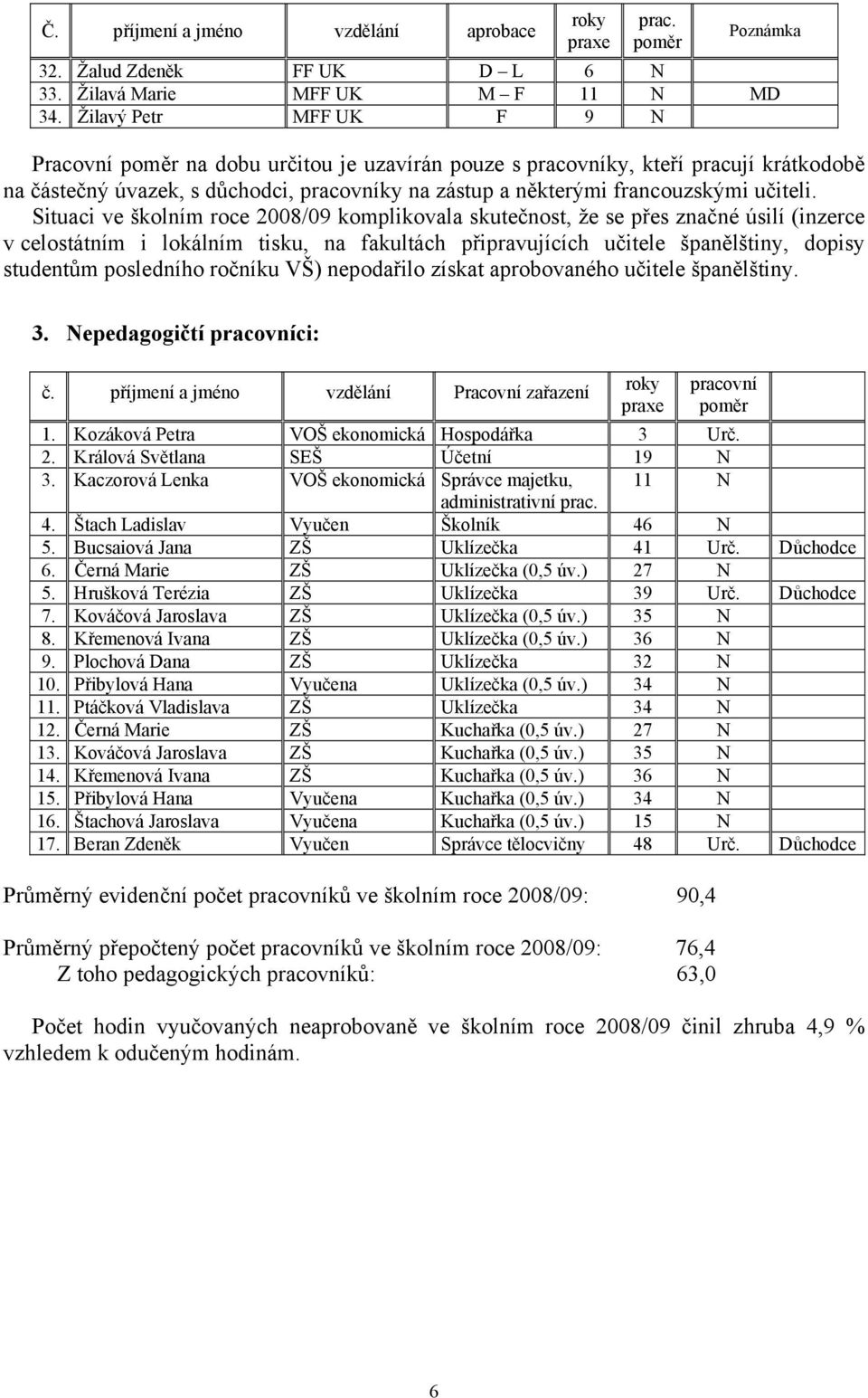 Situaci ve školním roce 2008/09 komplikovala skutečnost, že se přes značné úsilí (inzerce v celostátním i lokálním tisku, na fakultách připravujících učitele španělštiny, dopisy studentům posledního