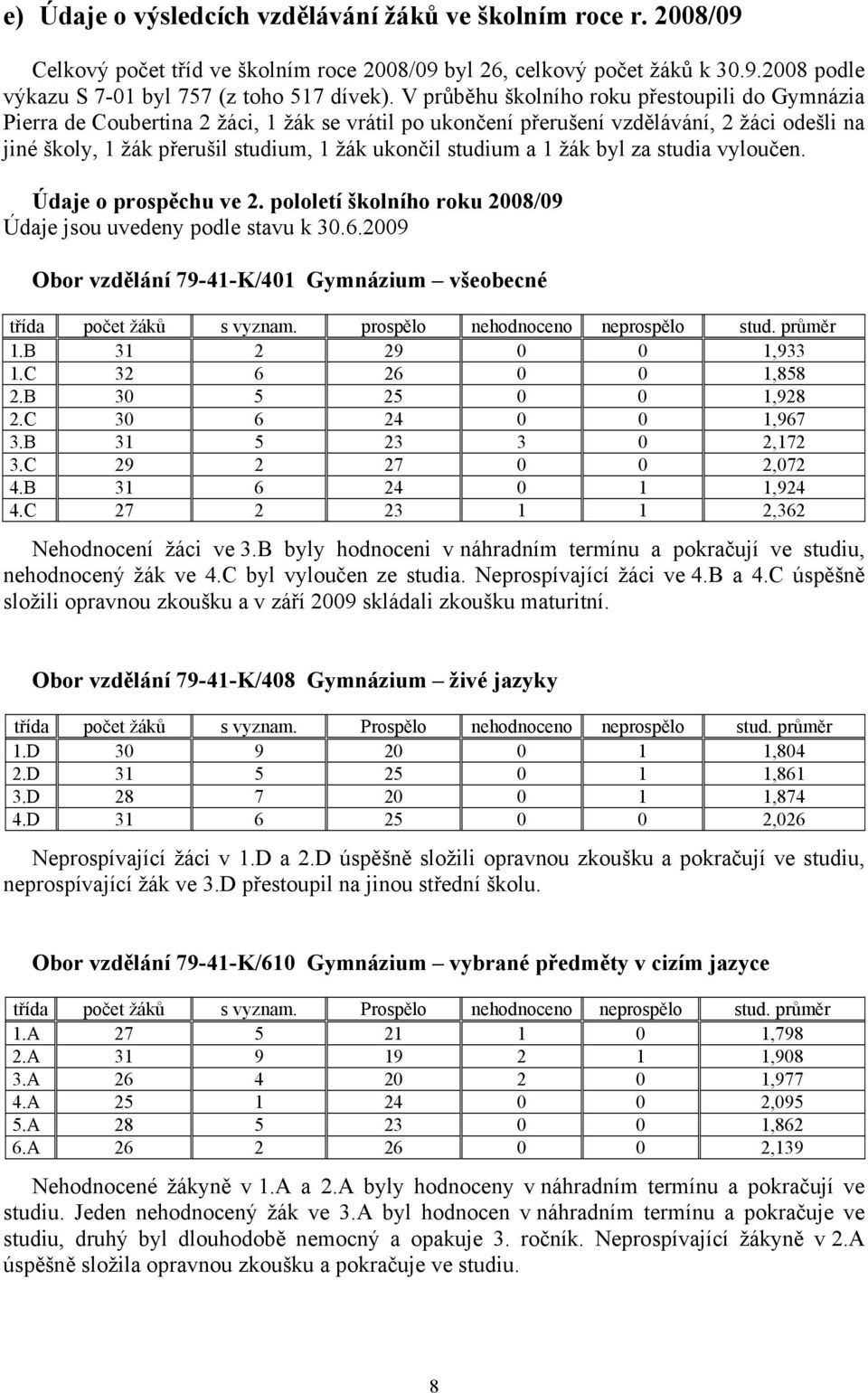 studium a 1 žák byl za studia vyloučen. Údaje o prospěchu ve 2. pololetí školního roku 2008/09 Údaje jsou uvedeny podle stavu k 30.6.