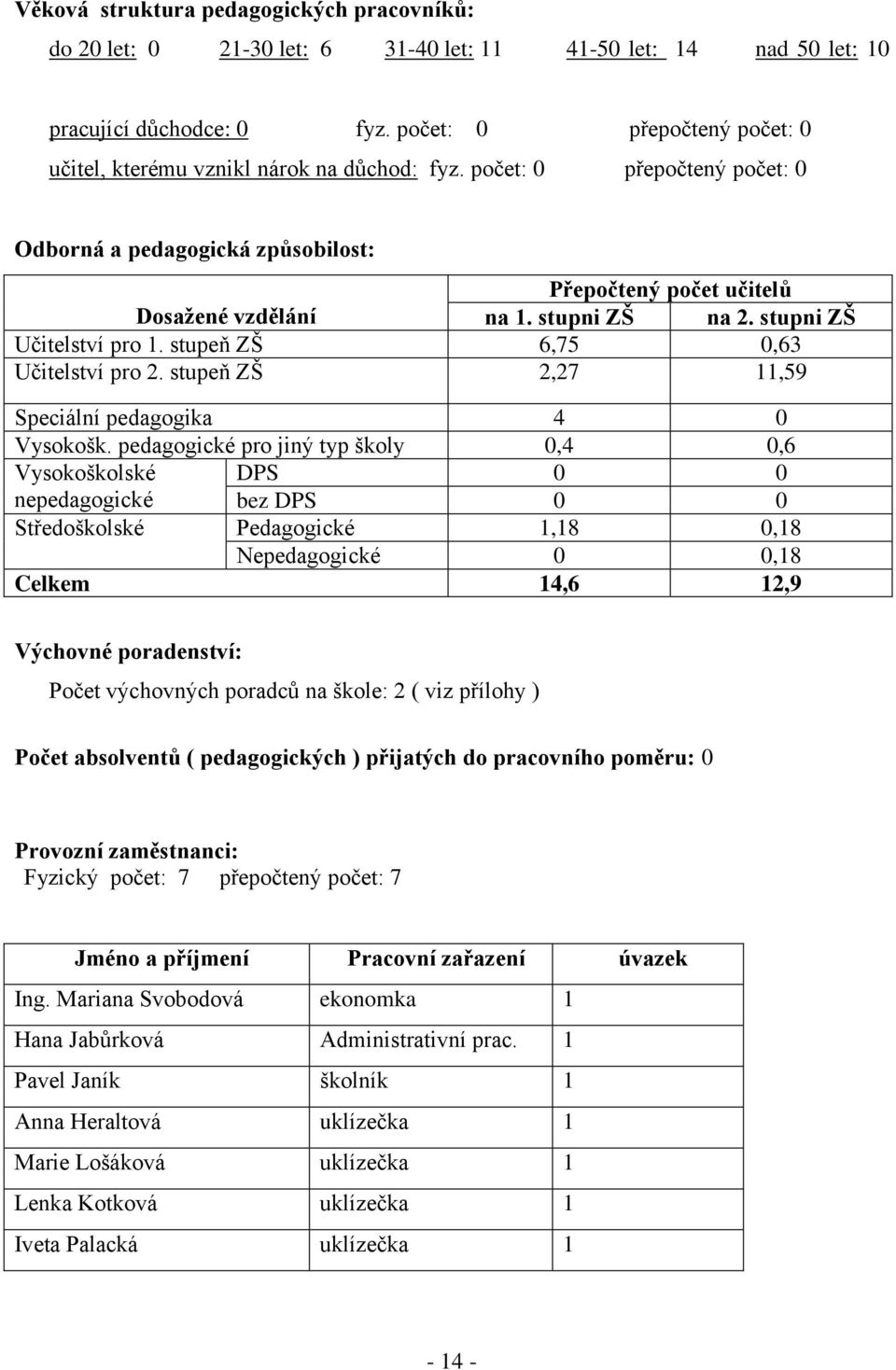 stupni ZŠ na 2. stupni ZŠ Učitelství pro 1. stupeň ZŠ 6,75 0,63 Učitelství pro 2. stupeň ZŠ 2,27 11,59 Speciální pedagogika 0 Vysokošk.