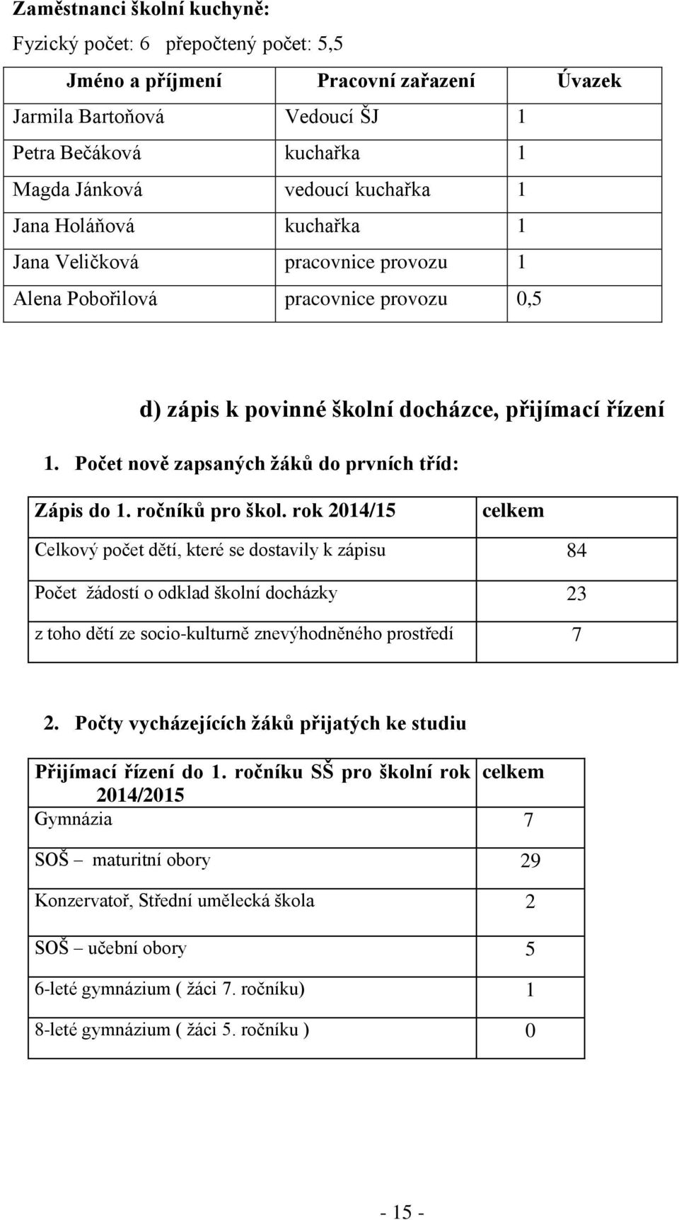 Počet nově zapsaných žáků do prvních tříd: Zápis do 1. ročníků pro škol.