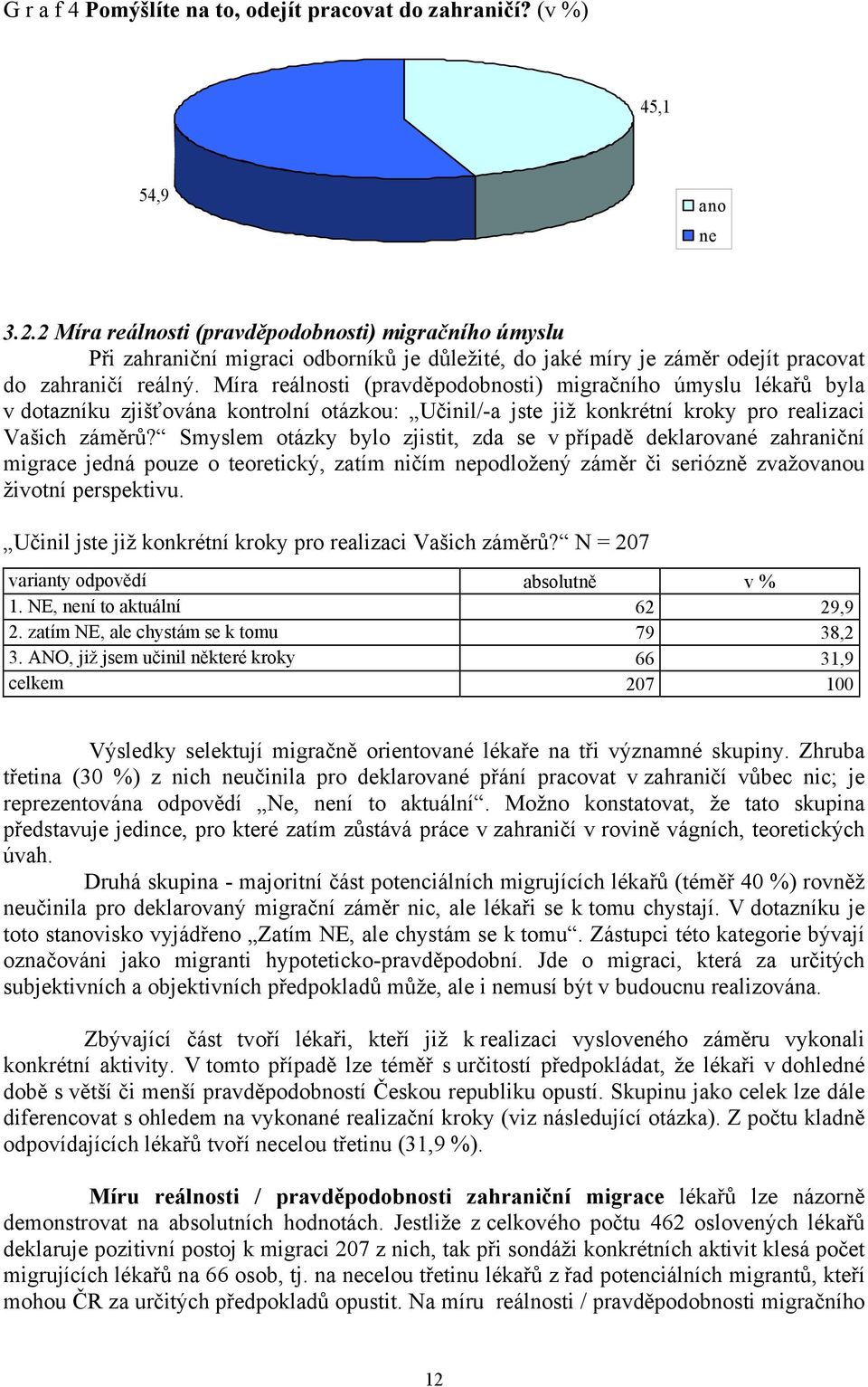 Míra reálnosti (pravděpodobnosti) migračního úmyslu lékařů byla v dotazníku zjišťována kontrolní otázkou: Učinil/-a jste již konkrétní kroky pro realizaci Vašich záměrů?