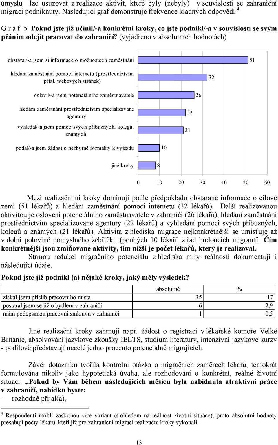 (vyjádřeno v absolutních hodnotách) obstaral/-a jsem si informace o možnostech zaměstnání 51 hledám zaměstnání pomocí internetu (prostřednictvím přísl.