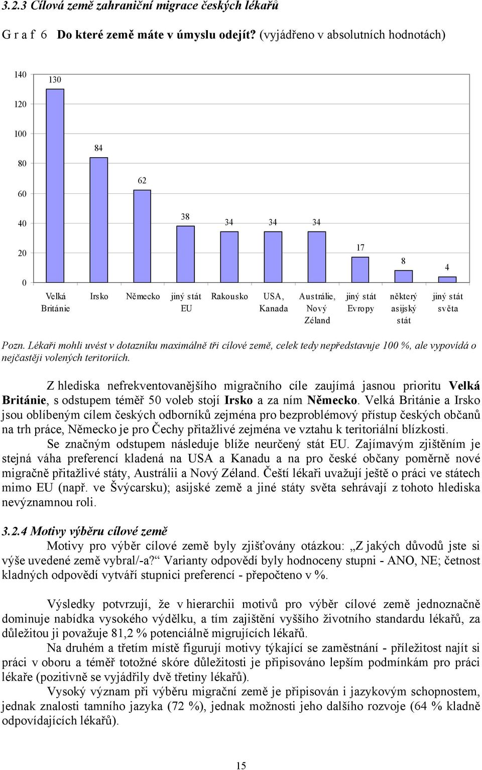 některý asijský stát jiný stát světa Pozn. Lékaři mohli uvést v dotazníku maximálně tři cílové země, celek tedy nepředstavuje 100 %, ale vypovídá o nejčastěji volených teritoriích.