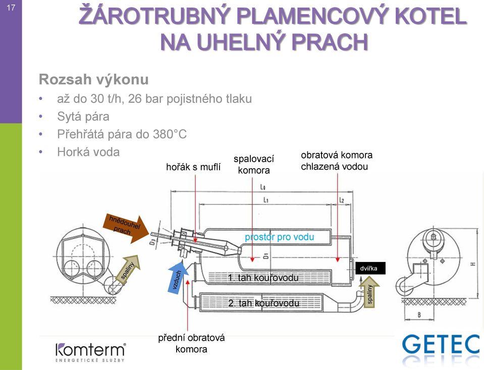 voda hořák s muflí spalovací komora obratová komora chlazená vodou