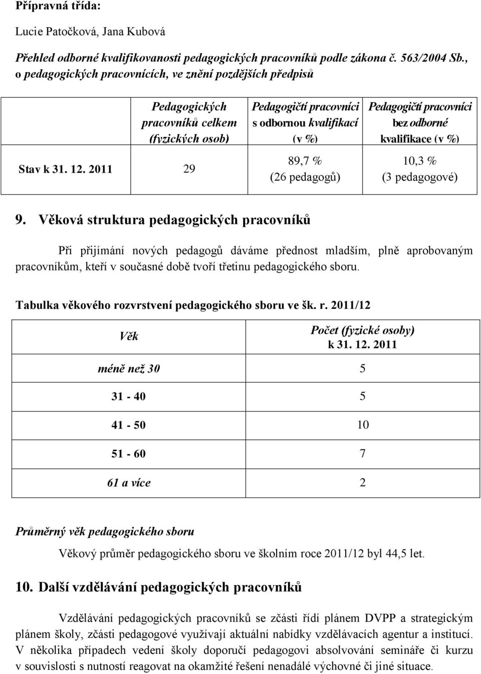 2011 29 Pedagogičtí pracovníci s odbornou kvalifikací (v %) 89,7 % (26 pedagogů) Pedagogičtí pracovníci bez odborné kvalifikace (v %) 10,3 % (3 pedagogové) 9.