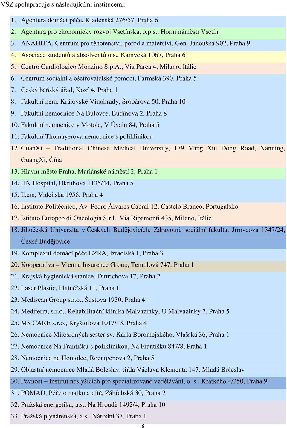 Centrum sociální a ošetřovatelské pomoci, Parmská 390, Praha 5 7. Český báňský úřad, Kozí 4, Praha 1 8. Fakultní nem. Královské Vinohrady, Šrobárova 50, Praha 10 9.