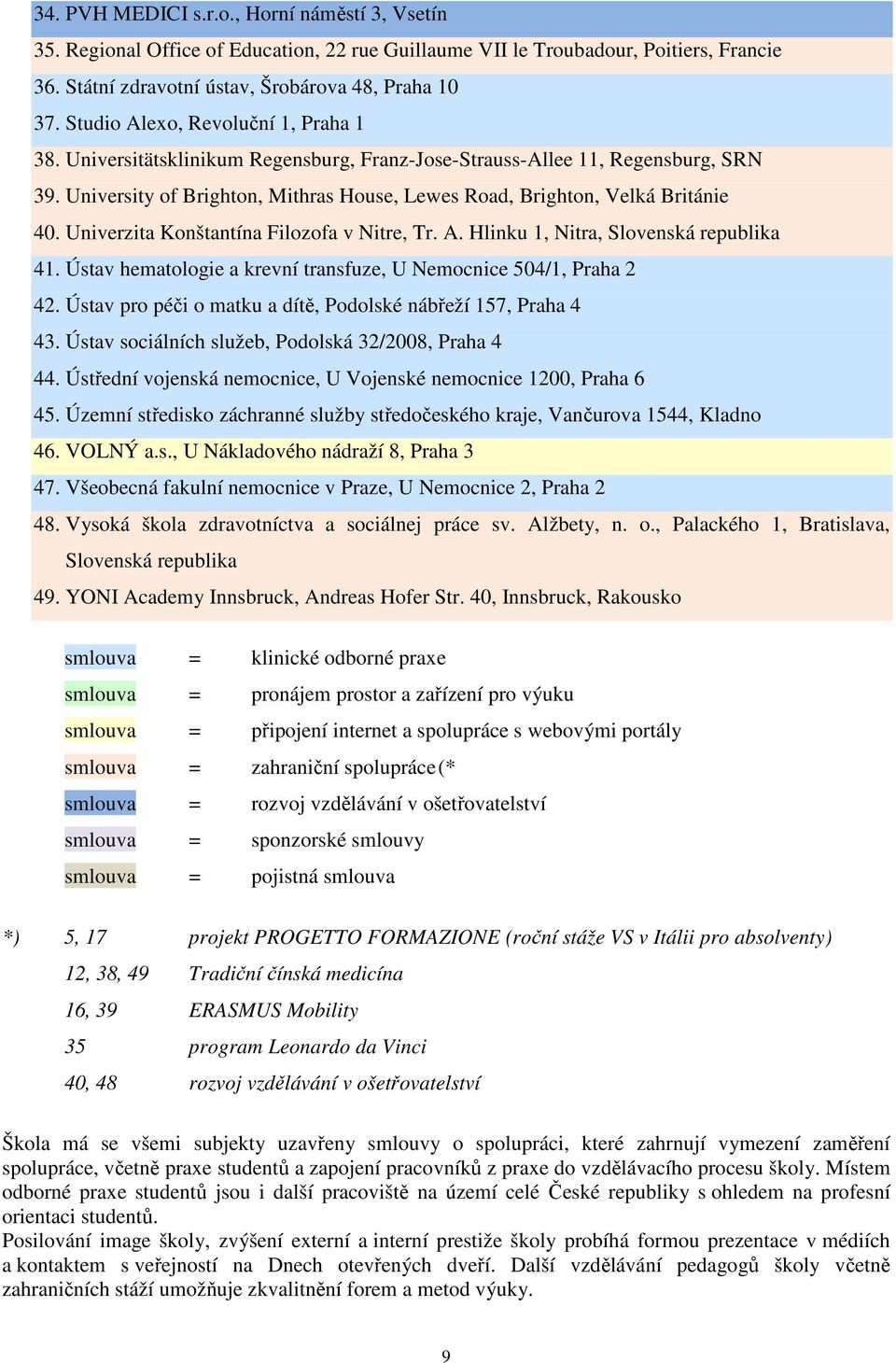 Univerzita Konštantína Filozofa v Nitre, Tr. A. Hlinku 1, Nitra, Slovenská republika 41. Ústav hematologie a krevní transfuze, U Nemocnice 504/1, Praha 2 42.