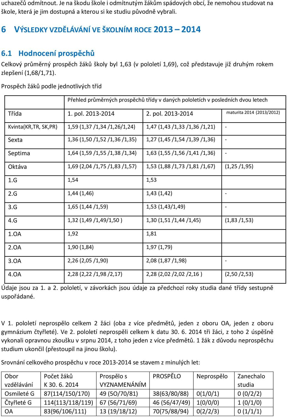 Prospěch žáků podle jednotlivých tříd Přehled průměrných prospěchů třídy v daných polo