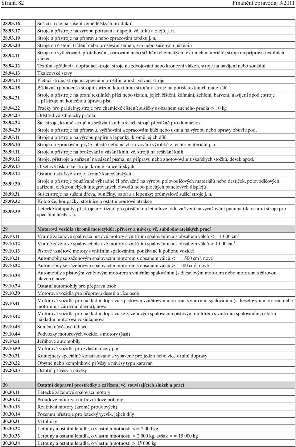 11 Stroje na vytlačování, protahování, tvarování nebo stříhání chemických textilních materiálů; stroje na přípravu textilních vláken 28.94.