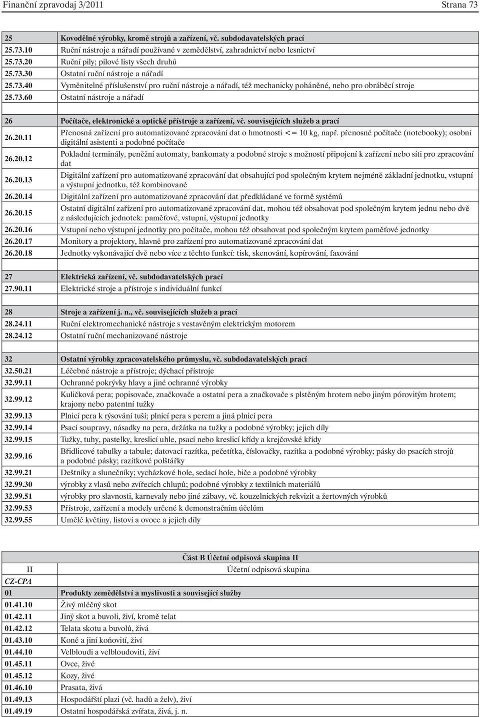 73.60 Ostatní nástroje a nářadí 26 Počítače, elektronické a optické přístroje a zařízení, vč. souvisejících služeb a prací 26.20.