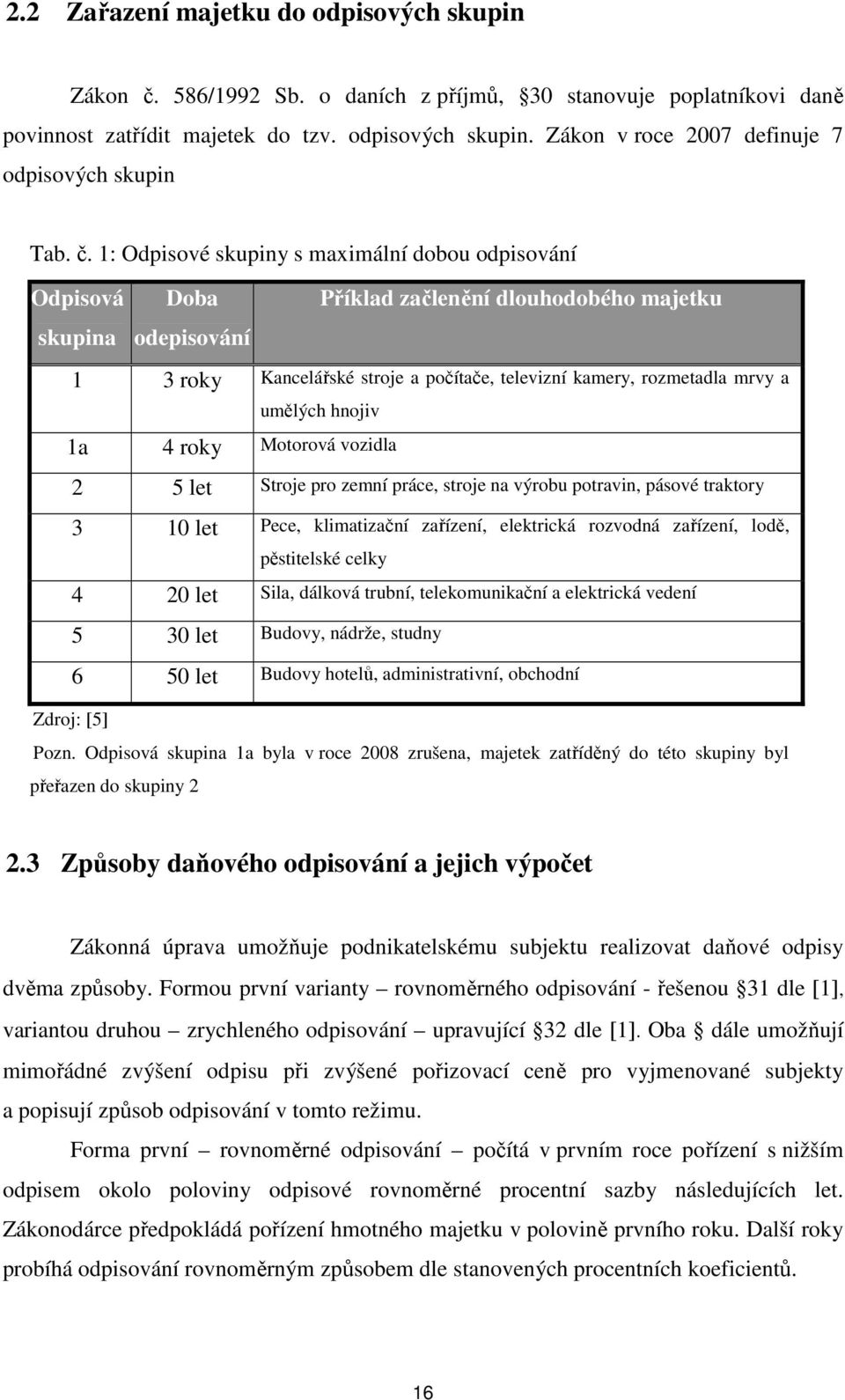 a umělých hnojiv 1a 4 roky Motorová vozidla 2 5 let Stroje pro zemní práce, stroje na výrobu potravin, pásové traktory 3 10 let Pece, klimatizační zařízení, elektrická rozvodná zařízení, lodě,