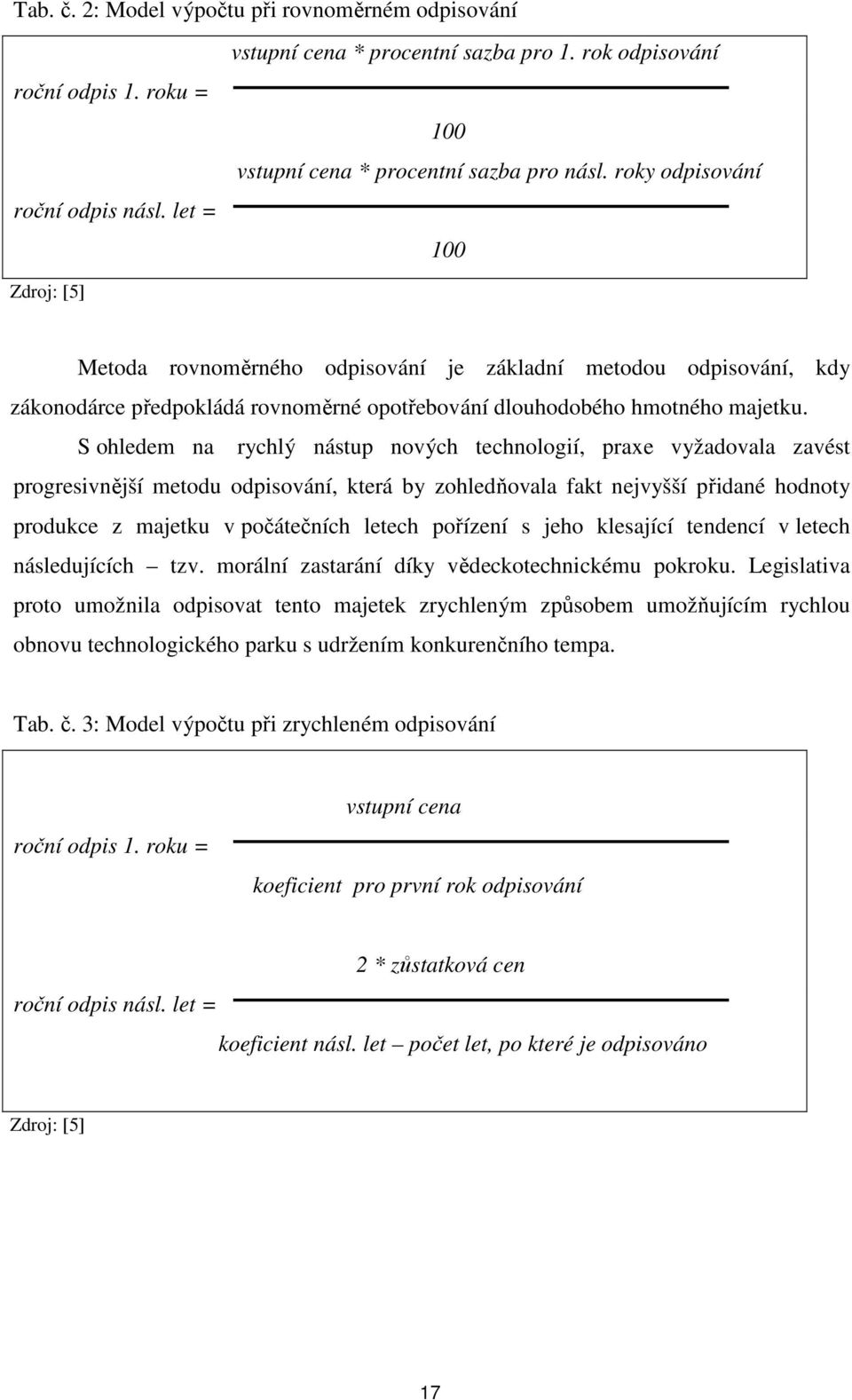 S ohledem na rychlý nástup nových technologií, praxe vyžadovala zavést progresivnější metodu odpisování, která by zohledňovala fakt nejvyšší přidané hodnoty produkce z majetku v počátečních letech