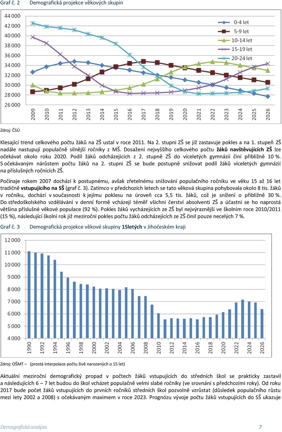 stupně ZŠ do víceletých gymnázií činí přibližně 10 %. S očekávaným nárůstem počtu žáků na 2. stupni ZŠ se bude postupně snižovat podíl žáků víceletých gymnázií na příslušných ročnících ZŠ.