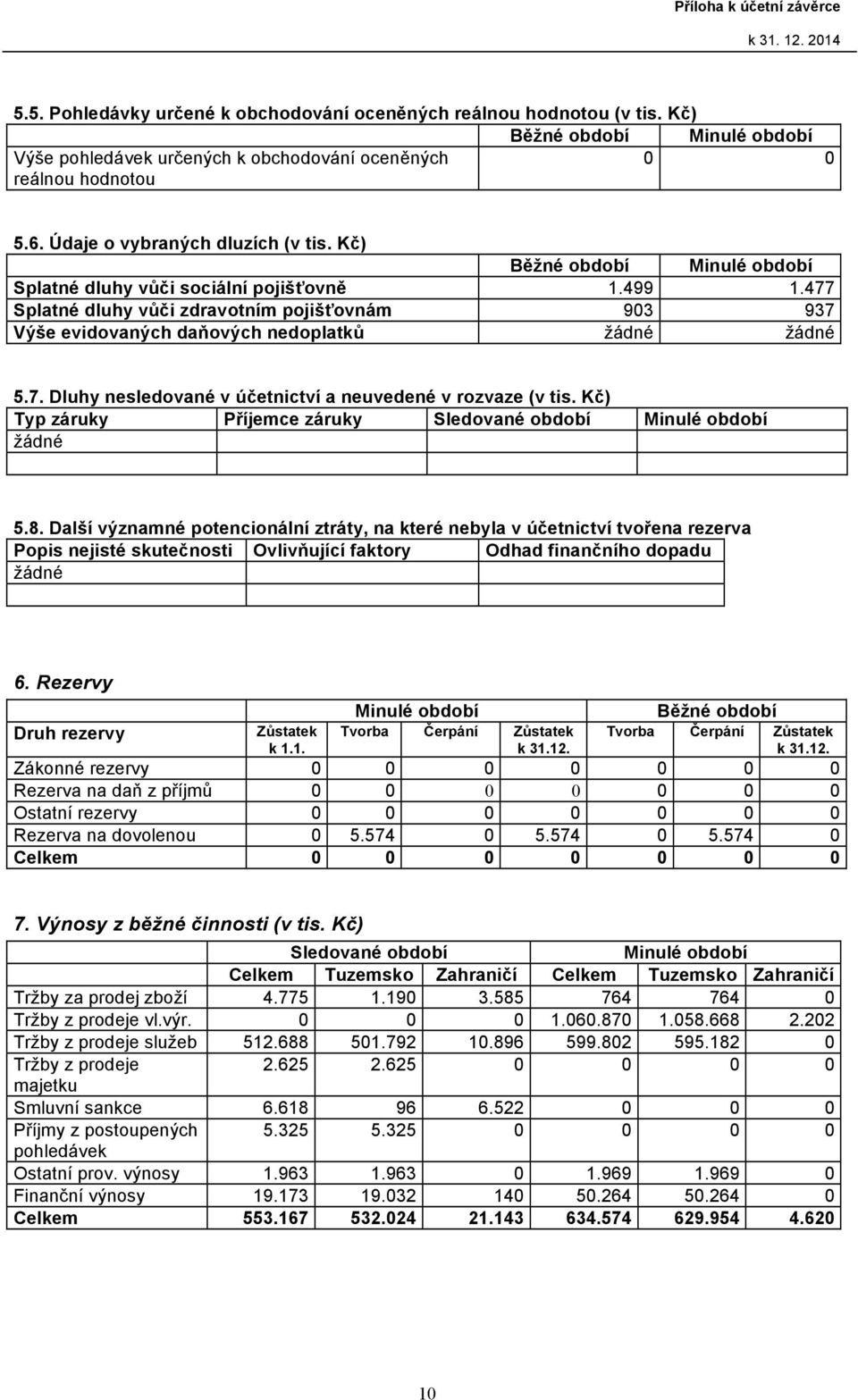 Kč) Typ záruky Příjemce záruky Sledované Minulé žádné 5.8.