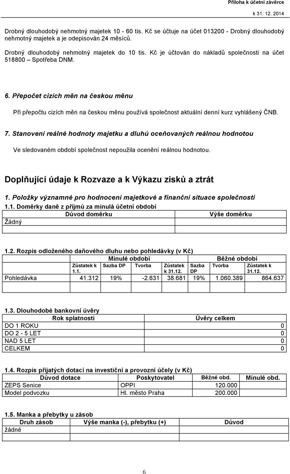 Stanovení reálné hodnoty majetku a dluhů oceňovaných reálnou hodnotou Ve sledovaném společnost nepoužila ocenění reálnou hodnotou. Doplňující údaje k Rozvaze a k Výkazu zisků a ztrát 1.