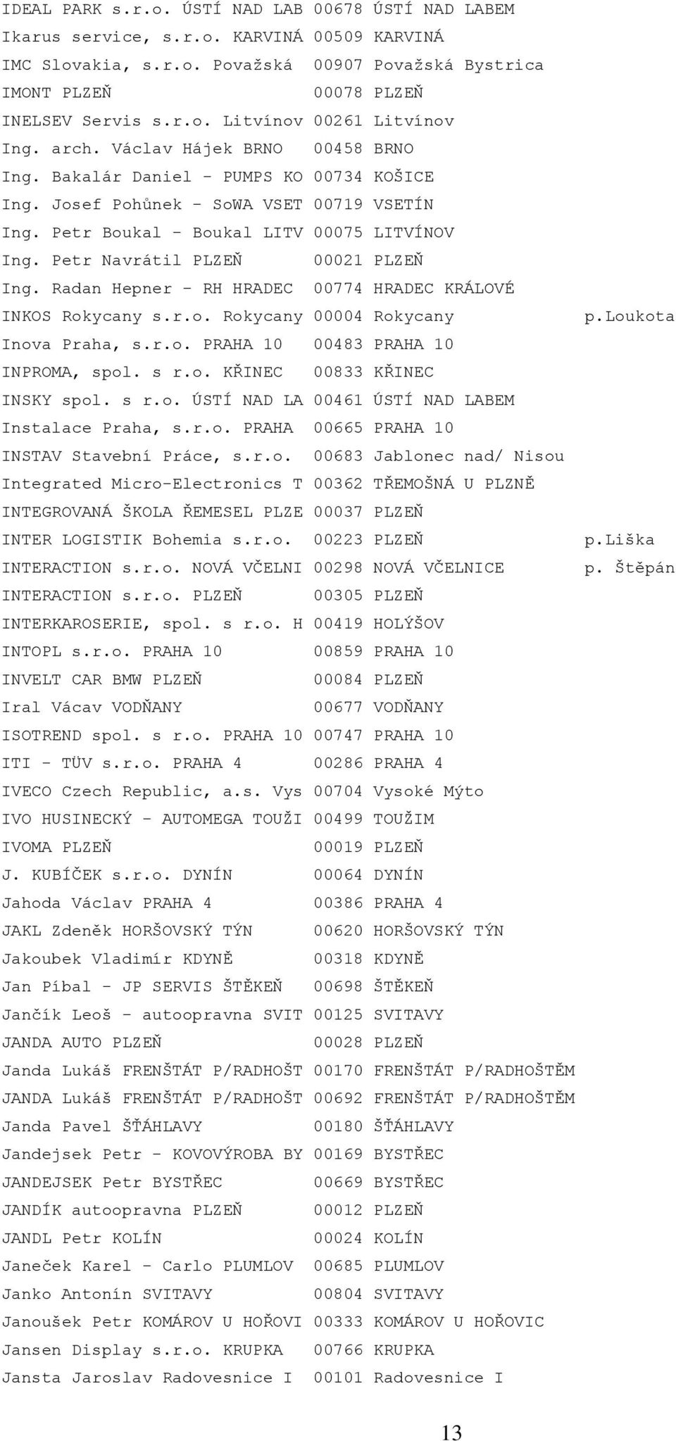 Petr Navrátil PLZEŇ 00021 PLZEŇ Ing. Radan Hepner - RH HRADEC 00774 HRADEC KRÁLOVÉ INKOS Rokycany s.r.o. Rokycany 00004 Rokycany Inova Praha, s.r.o. PRAHA 10 00483 PRAHA 10 INPROMA, spol. s r.o. KŘINEC 00833 KŘINEC INSKY spol.