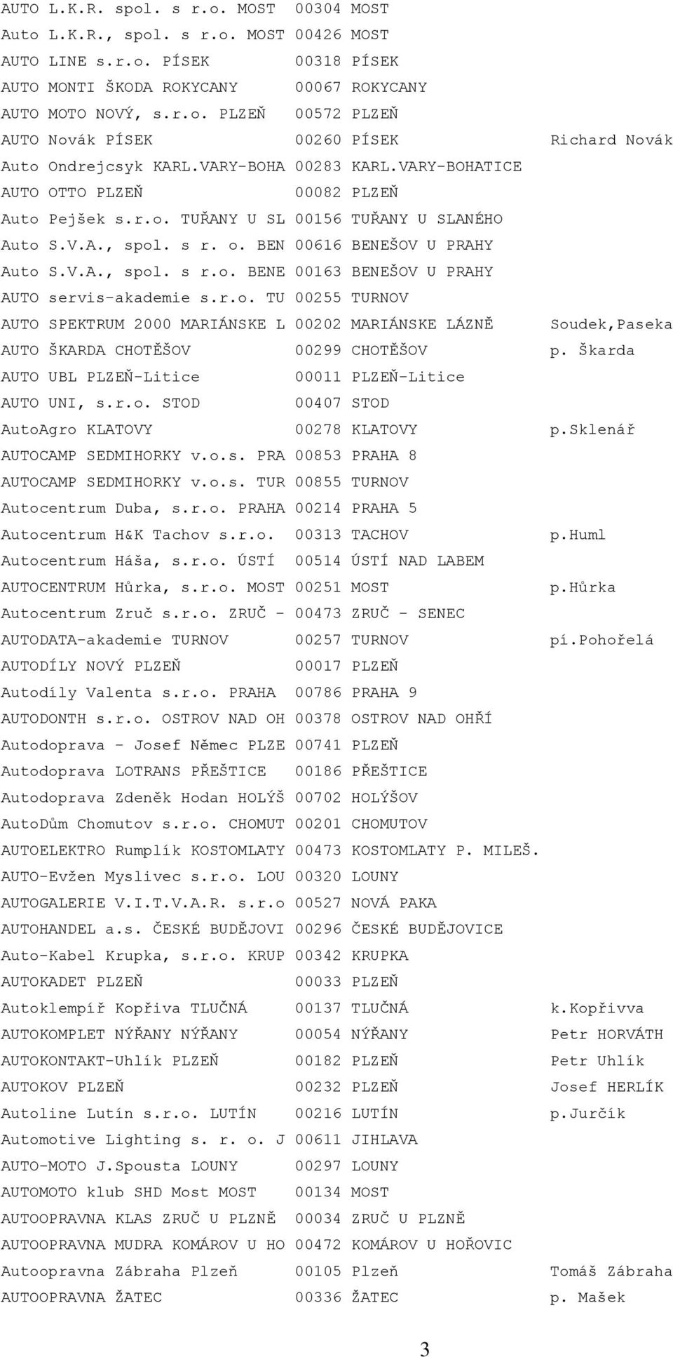 r.o. TU 00255 TURNOV AUTO SPEKTRUM 2000 MARIÁNSKE L 00202 MARIÁNSKE LÁZNĚ Soudek,Paseka AUTO ŠKARDA CHOTĚŠOV 00299 CHOTĚŠOV p. Škarda AUTO UBL PLZEŇ-Litice 00011 PLZEŇ-Litice AUTO UNI, s.r.o. STOD 00407 STOD AutoAgro KLATOVY 00278 KLATOVY p.