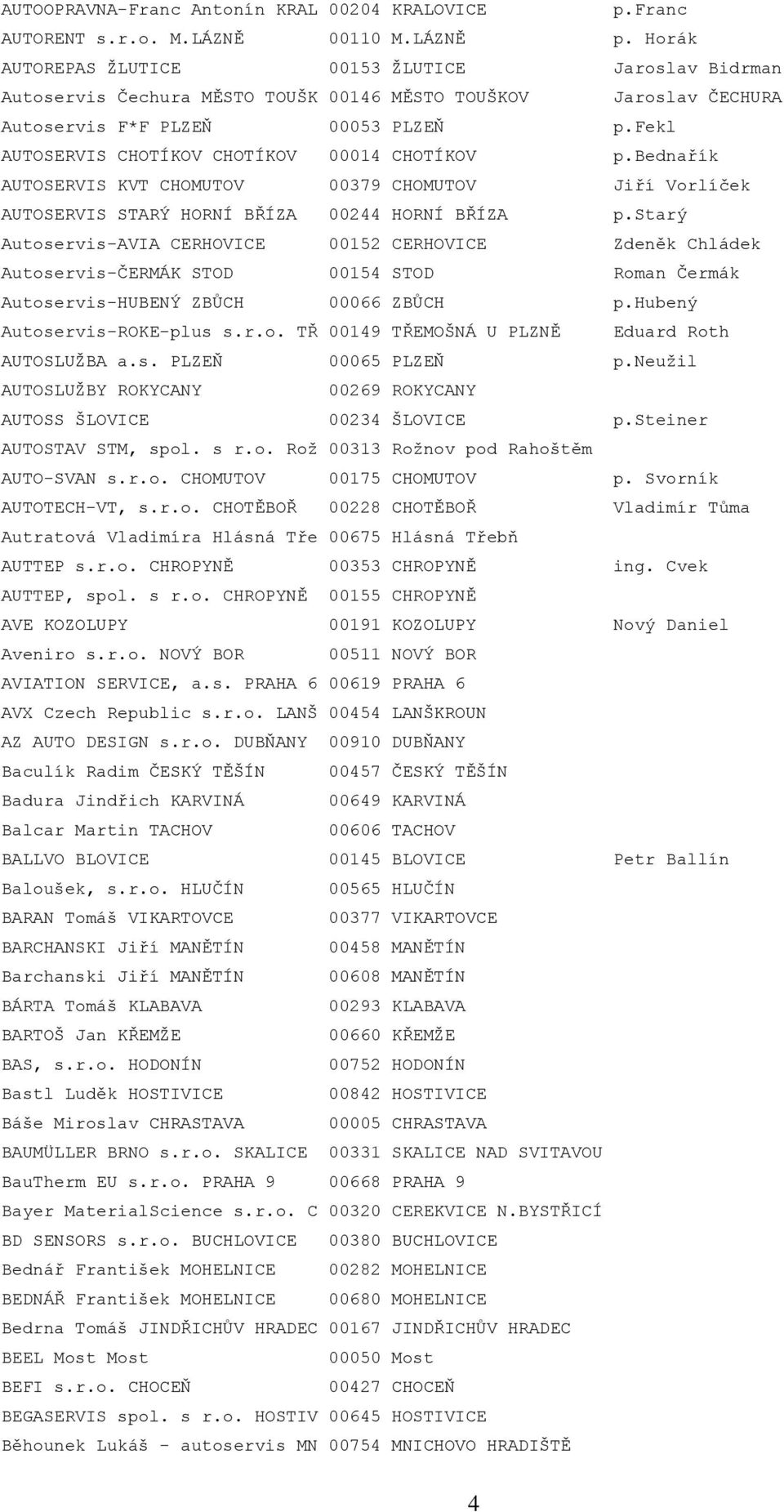 fekl AUTOSERVIS CHOTÍKOV CHOTÍKOV 00014 CHOTÍKOV p.bednařík AUTOSERVIS KVT CHOMUTOV 00379 CHOMUTOV Jiří Vorlíček AUTOSERVIS STARÝ HORNÍ BŘÍZA 00244 HORNÍ BŘÍZA p.